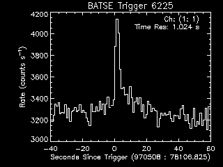 GRB lightcurve