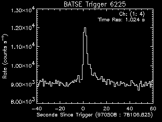 Lightcurves for GRB 970508