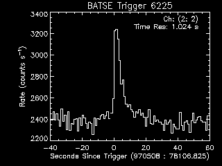 GRB lightcurve