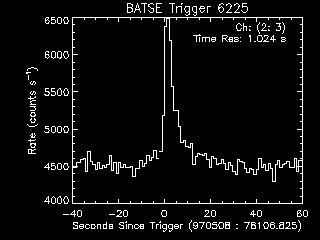 GRB lightcurve