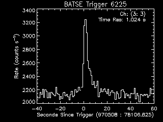 GRB lightcurve