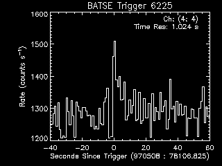 GRB lightcurve