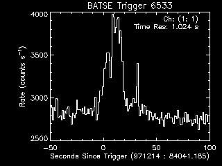 GRB lightcurve