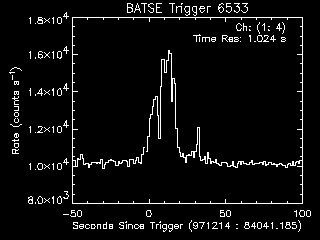 Lightcurves for GRB 971214