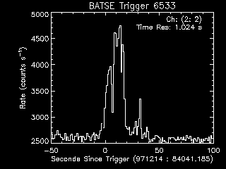 GRB lightcurve