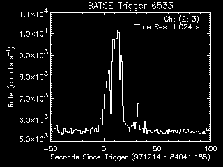 GRB lightcurve