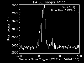 GRB lightcurve