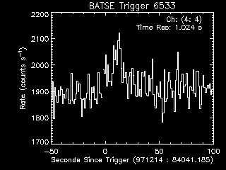 GRB lightcurve