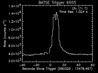 GRB lightcurve