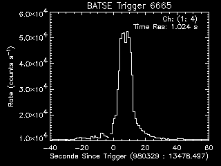 Lightcurves for GRB 980329