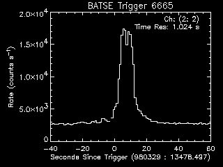 GRB lightcurve