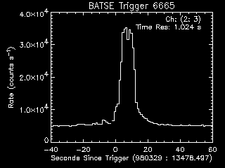 GRB lightcurve