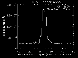 GRB lightcurve