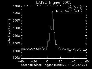 GRB lightcurve