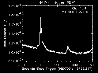 Lightcurves for GRB 980723