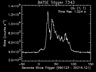 GRB lightcurve