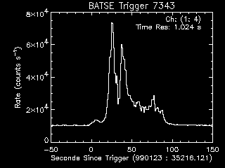 Lightcurves for GRB 990123