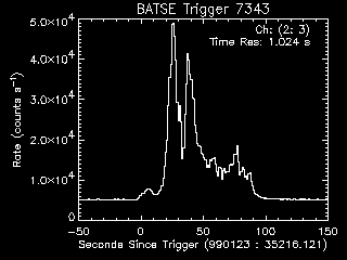 GRB lightcurve