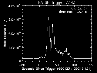 GRB lightcurve