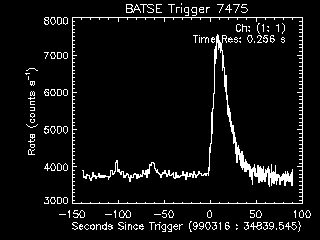 GRB lightcurve