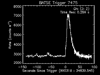 GRB lightcurve