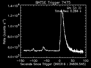 GRB lightcurve