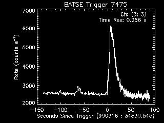 GRB lightcurve