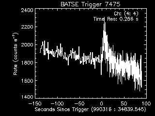 GRB lightcurve