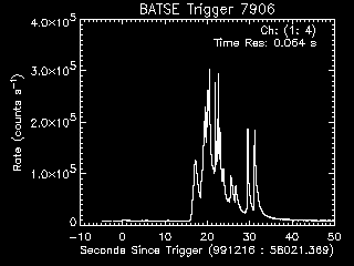 Lightcurves for GRB 991216