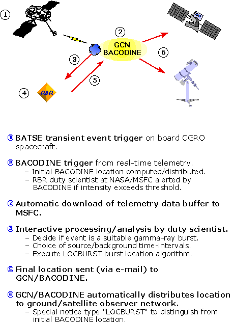 Schematic of RBR